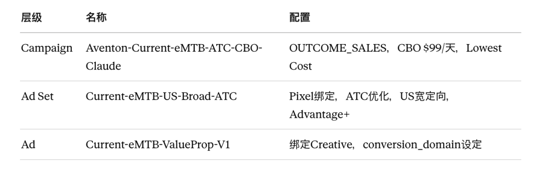 Claude + MCP + n8n，Facebook广告投放全流程自动化