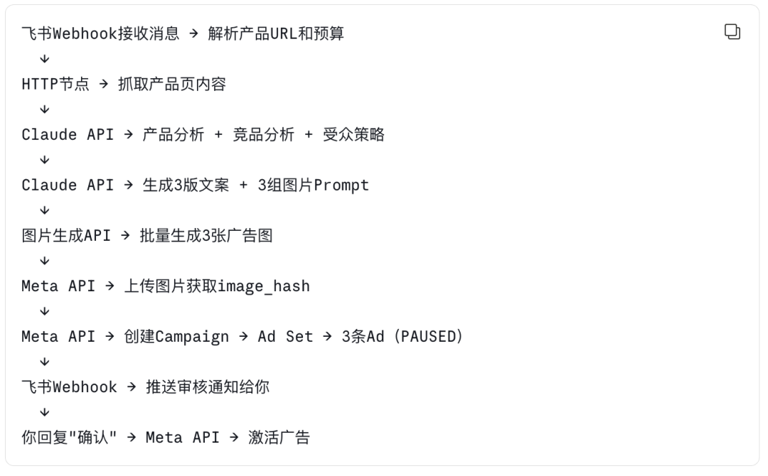Claude + MCP + n8n，Facebook广告投放全流程自动化