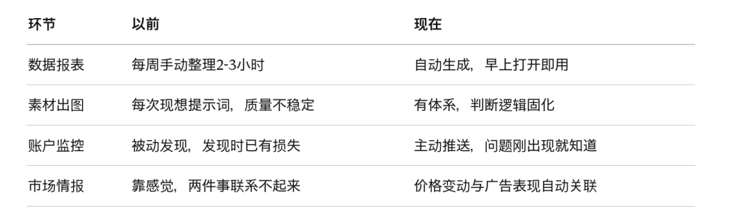 Codex 不只是程序员的工具：出海人正在用它重做广告、数据和增长工作流
