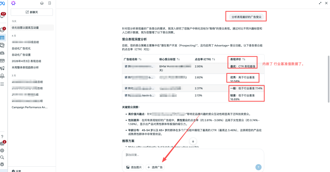 Meta Ai业务助手 把行业基准数据免费开放了，出海投手第一次能和全行业对标