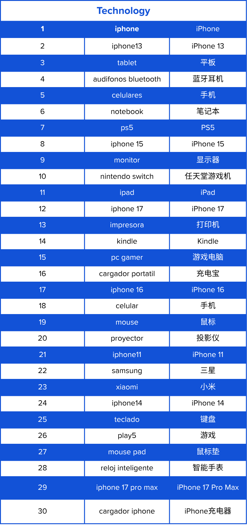 订单量增长72%？智利顶流大促Cyber Day 6月1日开启！