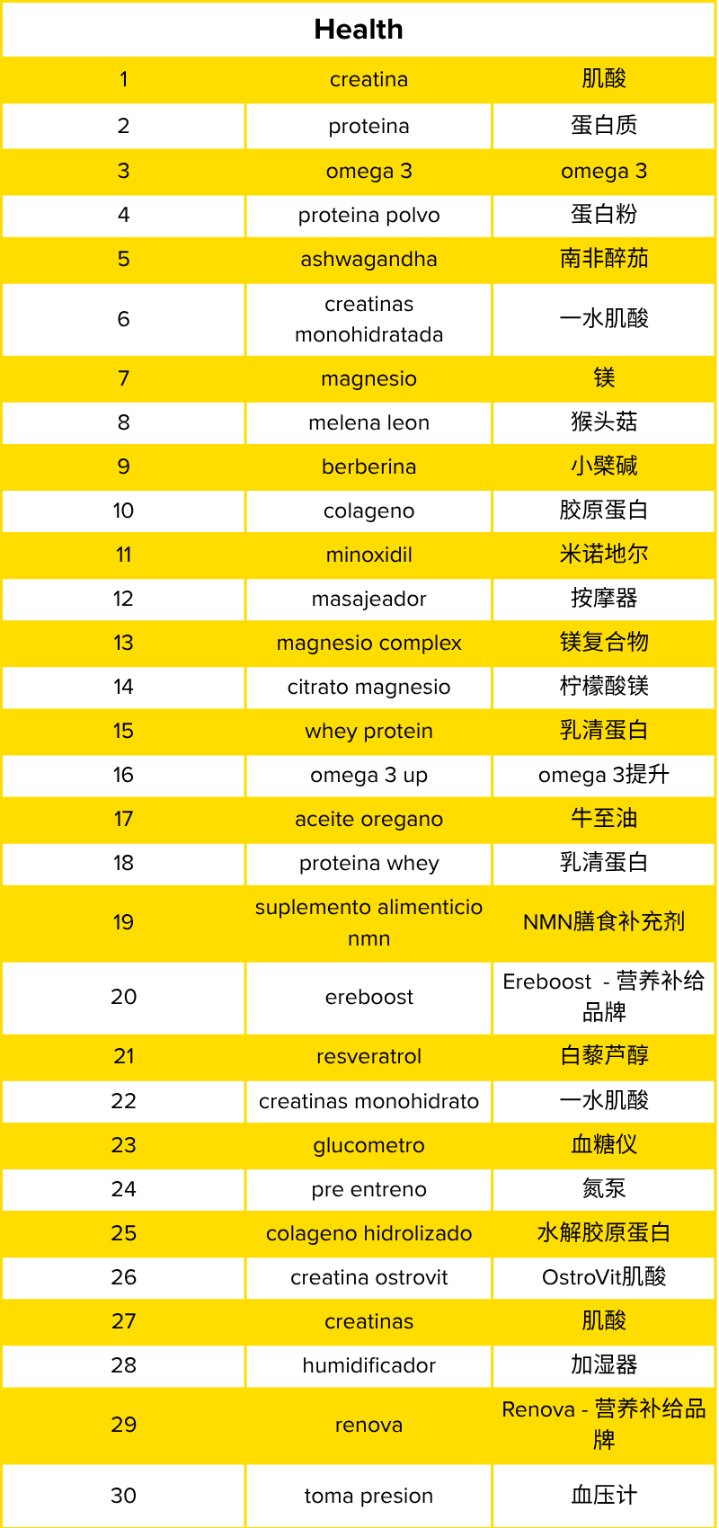订单量增长72%？智利顶流大促Cyber Day 6月1日开启！