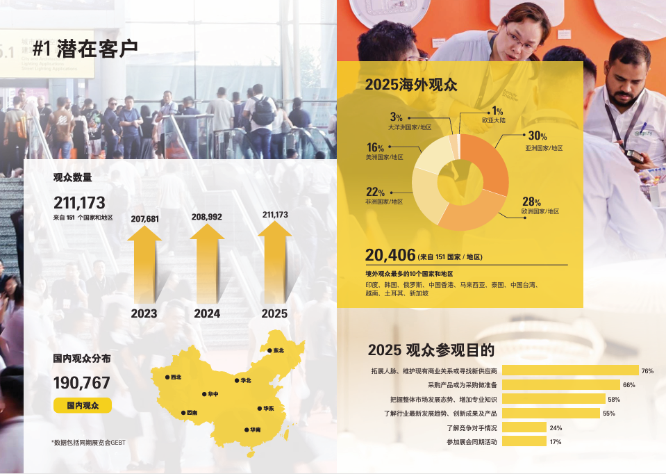 锦贯展讯 | 第31届广州国际照明展览会 3 锦贯展讯 | 第31届广州国际照明展览会
