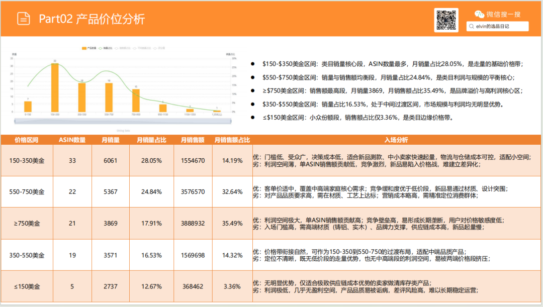 亚马逊选品日记第29期:户外桌椅市场调研报告 19 亚马逊选品日记第29期:户外桌椅市场调研报告