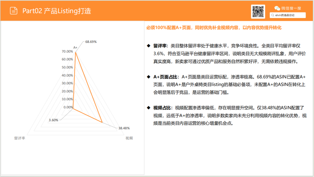 亚马逊选品日记第29期:户外桌椅市场调研报告 20 亚马逊选品日记第29期:户外桌椅市场调研报告
