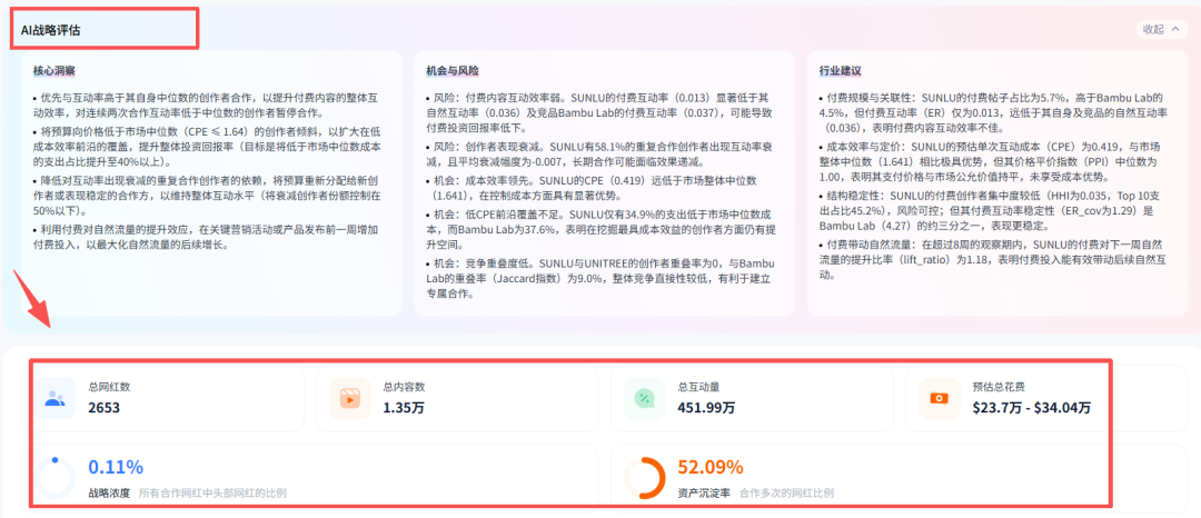 一年合作6k+网红，这个品牌在TikTok卖冷门产品月入百万。