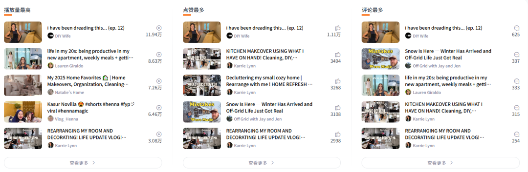 佛山跑出来的黑马品牌，靠卖床垫一年进账30亿！
