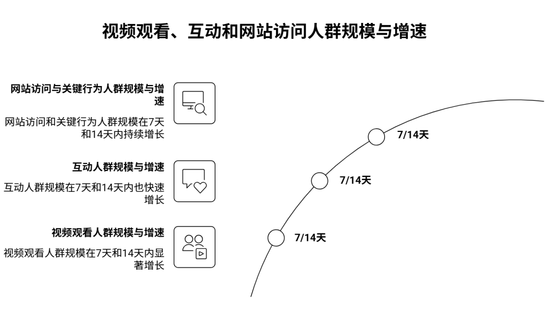 上层流量的价值怎么量化：别再用 ROAS 杀死长期增长