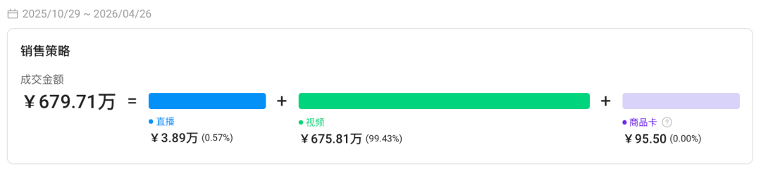 近 30 天狂销 2.7 万件，上架 8 个月还在爆！这个小东西究竟凭什么？
