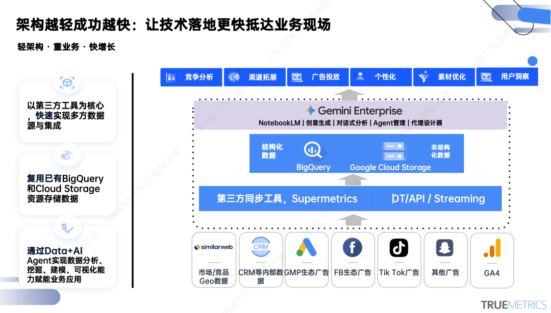 1个 AI 同时搞定数据或选品分析、素材生成、跨平台协作? 3 1个 AI 同时搞定数据或选品分析、素材生成、跨平台协作?