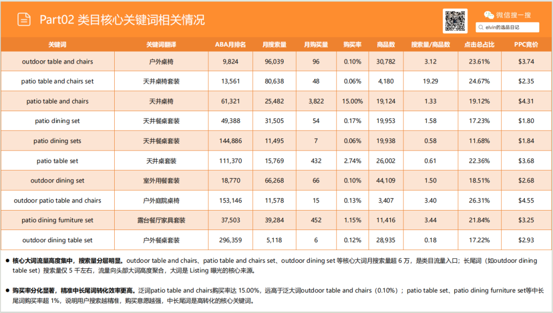 亚马逊选品日记第29期:户外桌椅市场调研报告 24 亚马逊选品日记第29期:户外桌椅市场调研报告