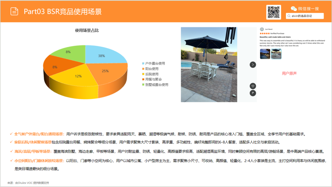 亚马逊选品日记第29期:户外桌椅市场调研报告 32 亚马逊选品日记第29期:户外桌椅市场调研报告