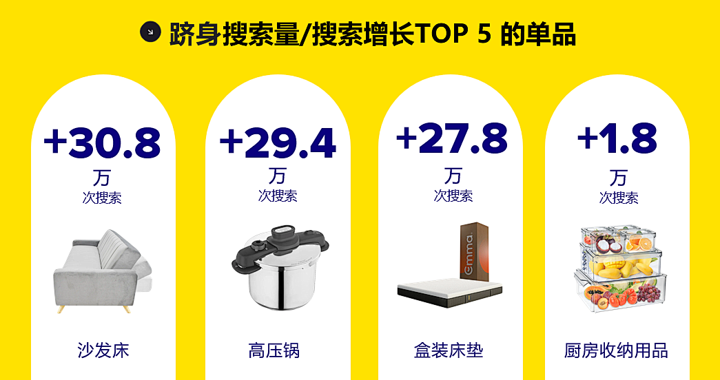 MELI TRENDS | 赛车热、美妆热、家居热...拉美四国2025年热搜品类全曝光！附报告下载
