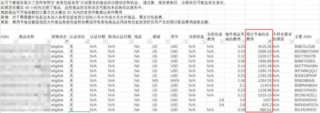 FBA配送费又涨了？亚马逊上线减免费用通道！