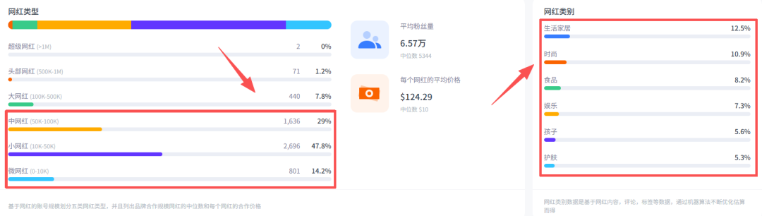 佛山跑出来的黑马品牌，靠卖床垫一年进账30亿！