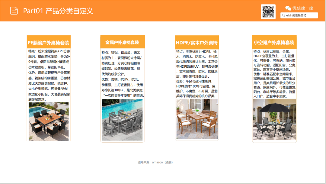 亚马逊选品日记第29期:户外桌椅市场调研报告 11 亚马逊选品日记第29期:户外桌椅市场调研报告