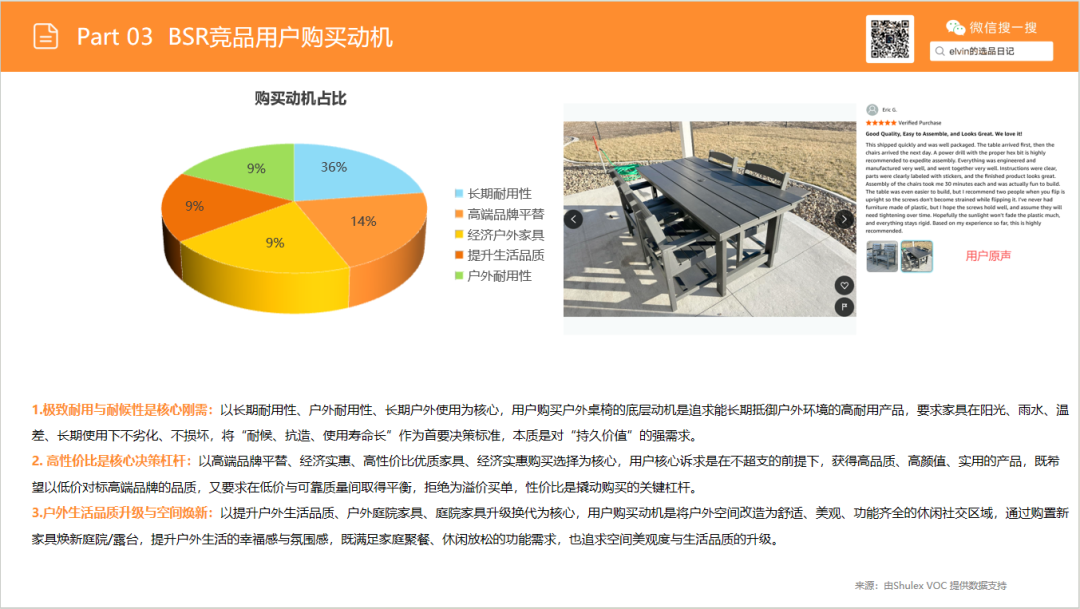 亚马逊选品日记第29期:户外桌椅市场调研报告 34 亚马逊选品日记第29期:户外桌椅市场调研报告