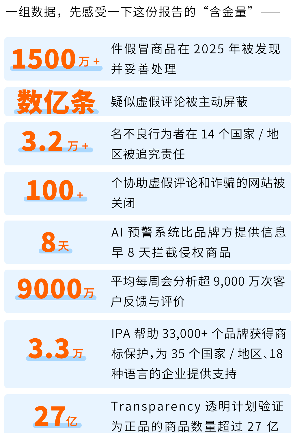 重磅！亚马逊卖家三类违规行为，已被列入刑事名单！