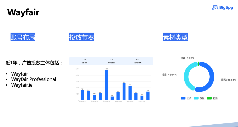 从卖产品到卖AI空间：2026全球家居电商市场分析与实战指南
