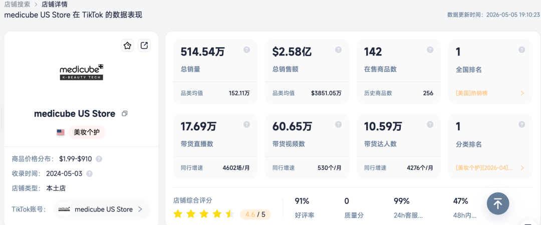 TikTok Shop 4 月全球大盘解析：跨境卖家如何卡位 Q2 红利