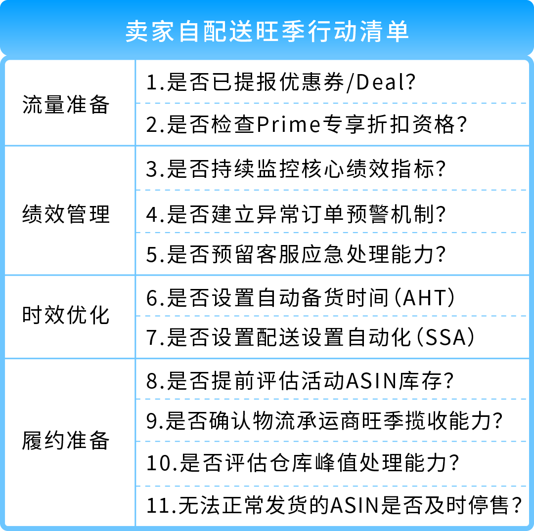 抓紧检查！亚马逊卖家自配送11项准备清单，备战旺季！