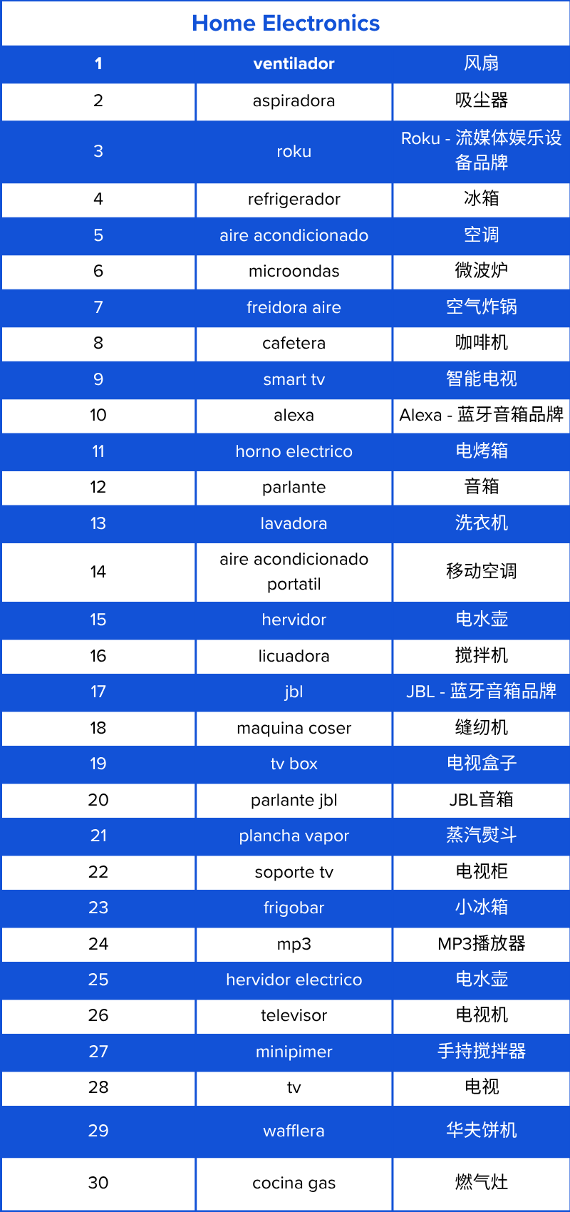 订单量增长72%？智利顶流大促Cyber Day 6月1日开启！