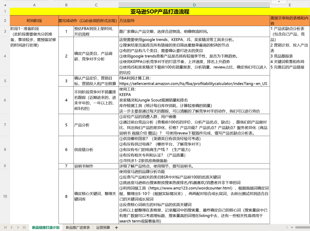 突发！亚马逊前台惊现高价标签，流量腰斩！