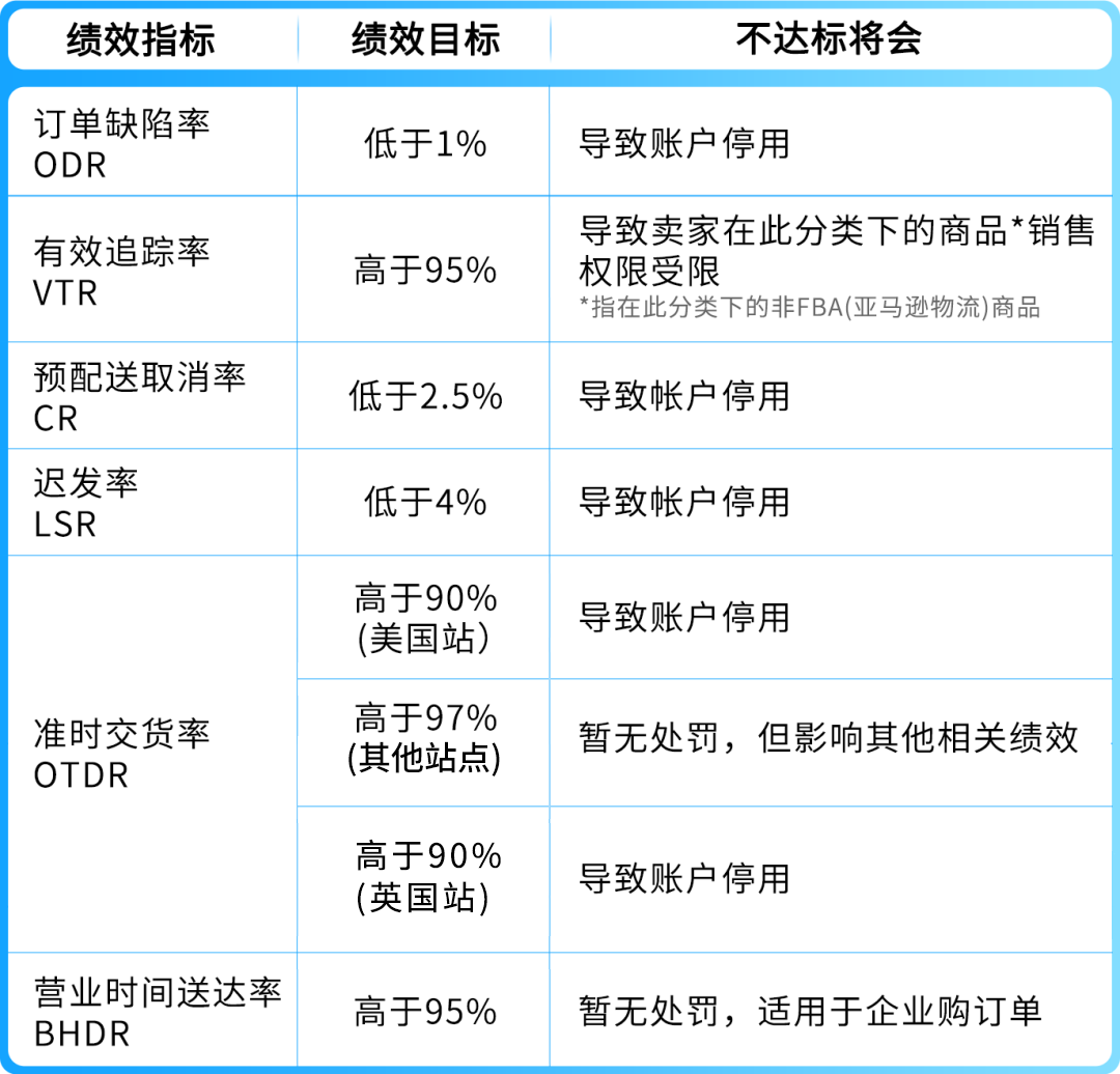 抓紧检查！亚马逊卖家自配送11项准备清单，备战旺季！