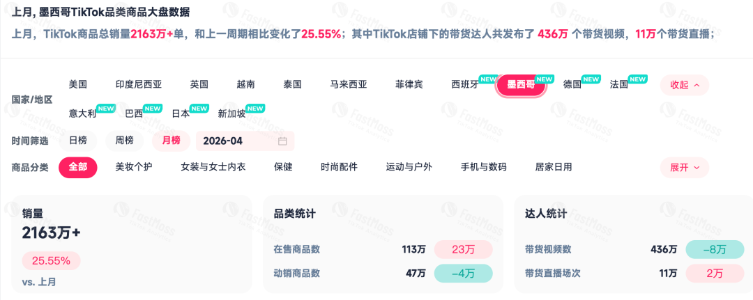 TikTok Shop 4 月全球大盘解析：跨境卖家如何卡位 Q2 红利