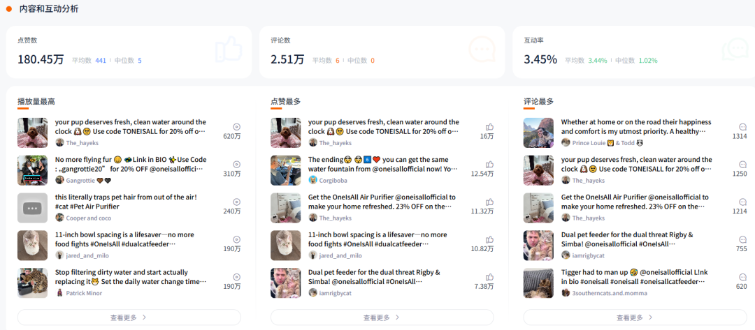 宠物洗剪吹爆火海外，一年干出4个亿。