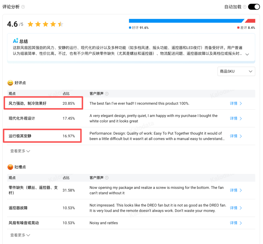 15 秒视频卖 167 万人民币！“比空调还爽” 的风扇，在 TikTok 美区的小家电赛道疯狂吸金