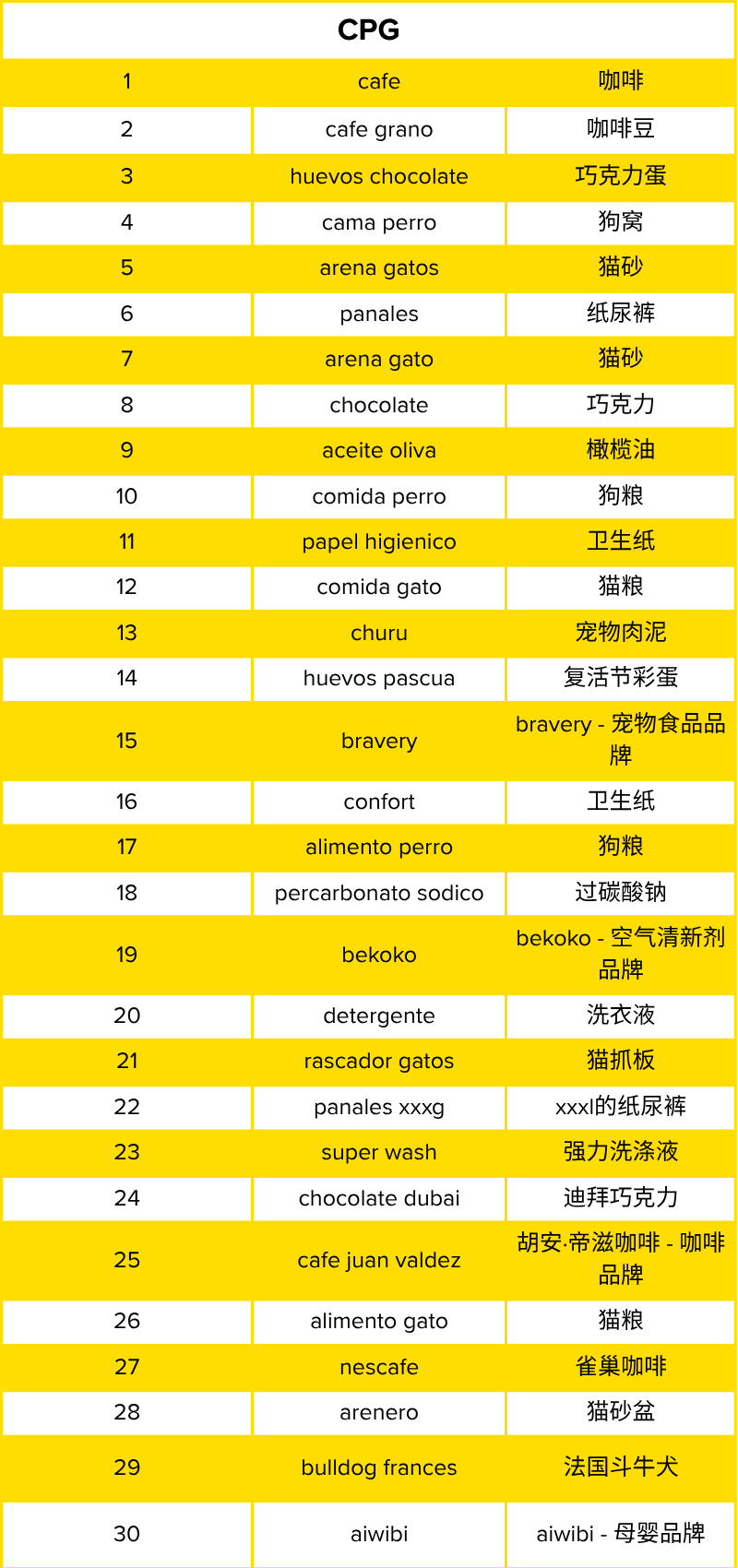 订单量增长72%？智利顶流大促Cyber Day 6月1日开启！