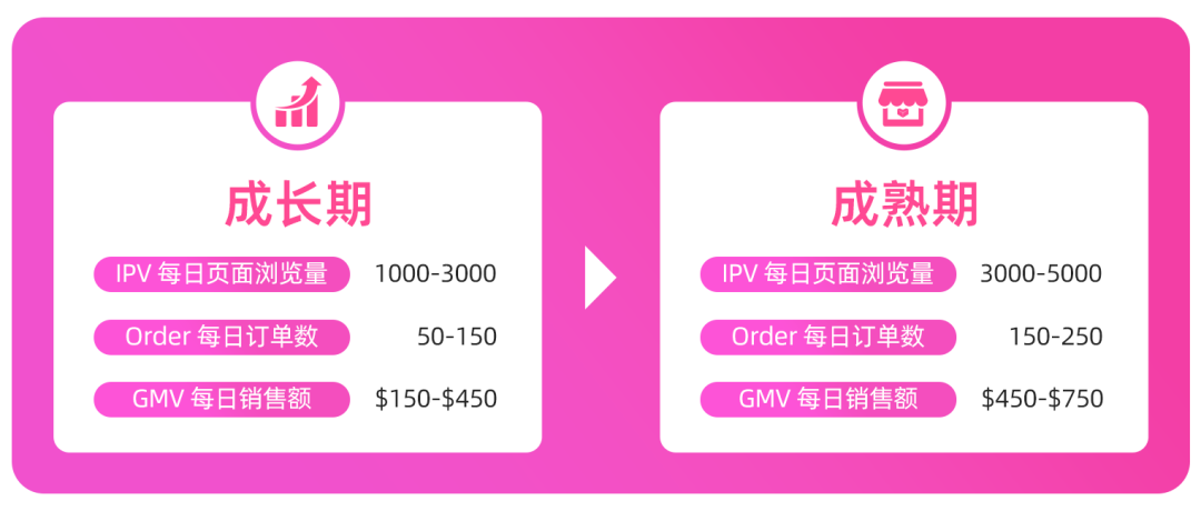 Lazada新商启航系列③ | 破局“爆单焦虑”：从昙花一现到稳定长虹的店铺进阶指南