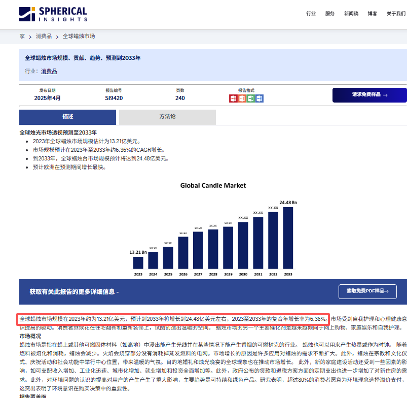靠一款蜡烛年入700万美元，这小众独立站在欧美悄悄出圈