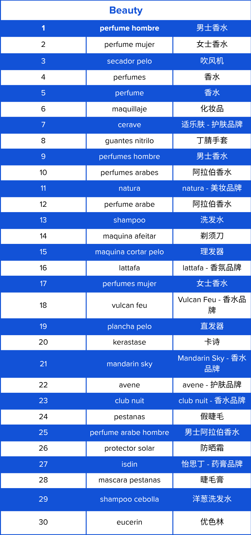 订单量增长72%？智利顶流大促Cyber Day 6月1日开启！