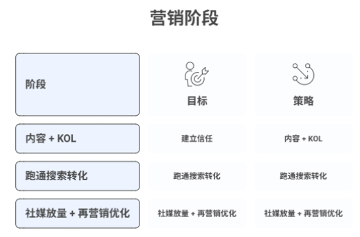 从投放视角拆解 Rogue Fitness：高客单健身器材如何在美国市场跑通独立站增长