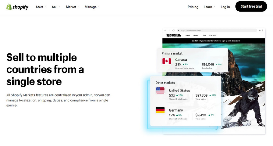 拓展新市场，选择Shopify Markets单店铺，还是Shopify Plus多店铺？