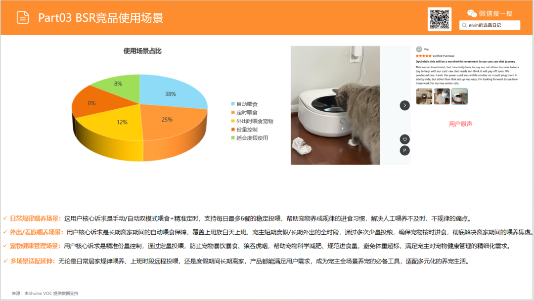 亚马逊选品日记第28期：宠物喂食器市场选品报告