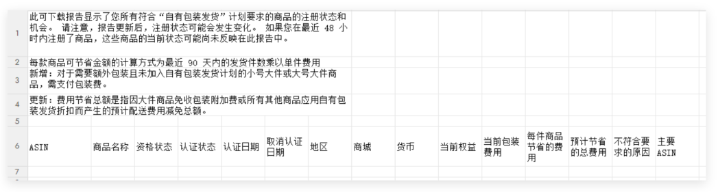 FBA配送费又涨了？亚马逊上线减免费用通道！