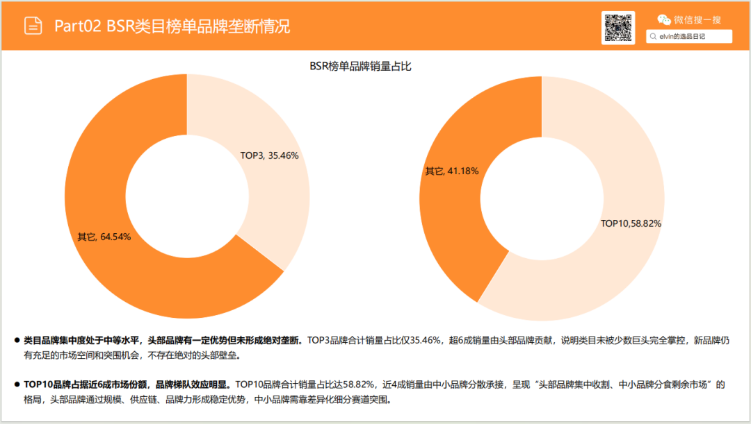 亚马逊选品日记第29期:户外桌椅市场调研报告 21 亚马逊选品日记第29期:户外桌椅市场调研报告