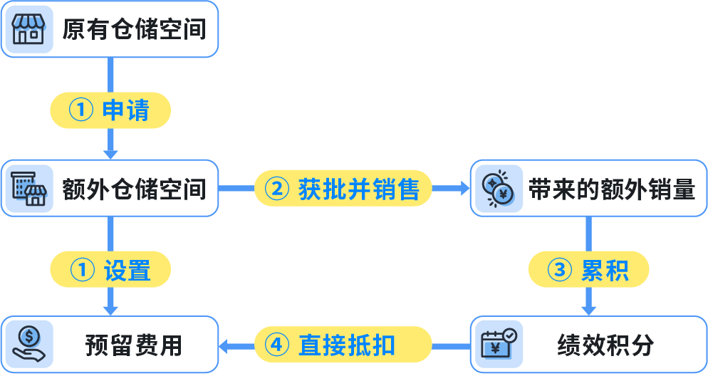 亚马逊Prime会员日截仓在即：FBA入仓检查清单，逐条过一遍