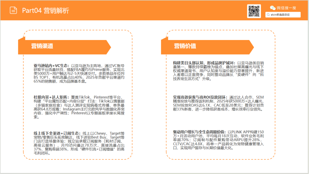 亚马逊选品日记第28期：宠物喂食器市场选品报告