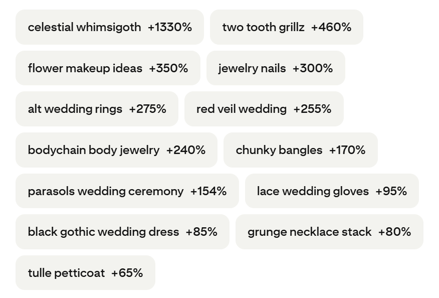 70亿次搜索的出海机会丨Pinterest 2026婚礼趋势报告解读