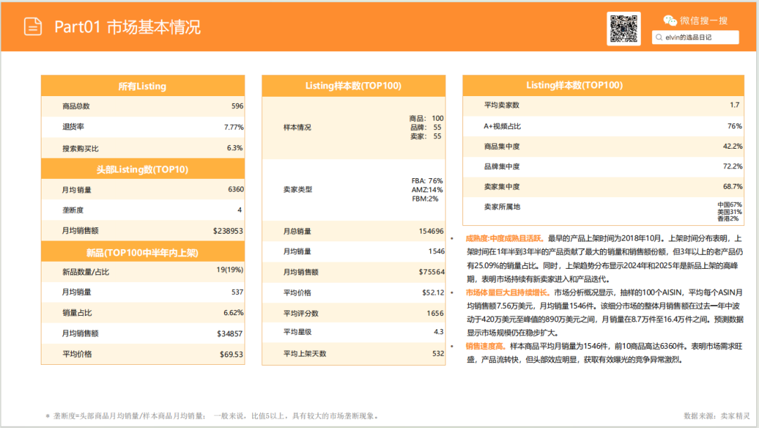 亚马逊选品日记第28期：宠物喂食器市场选品报告
