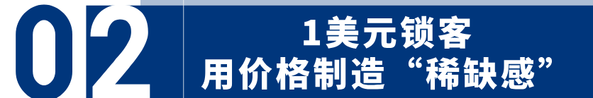 案例拆解 | 众筹1美元定金，撬动441万美元
