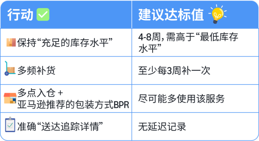 亚马逊页面隐藏的转化利器！拿下这个标签销量提升20%