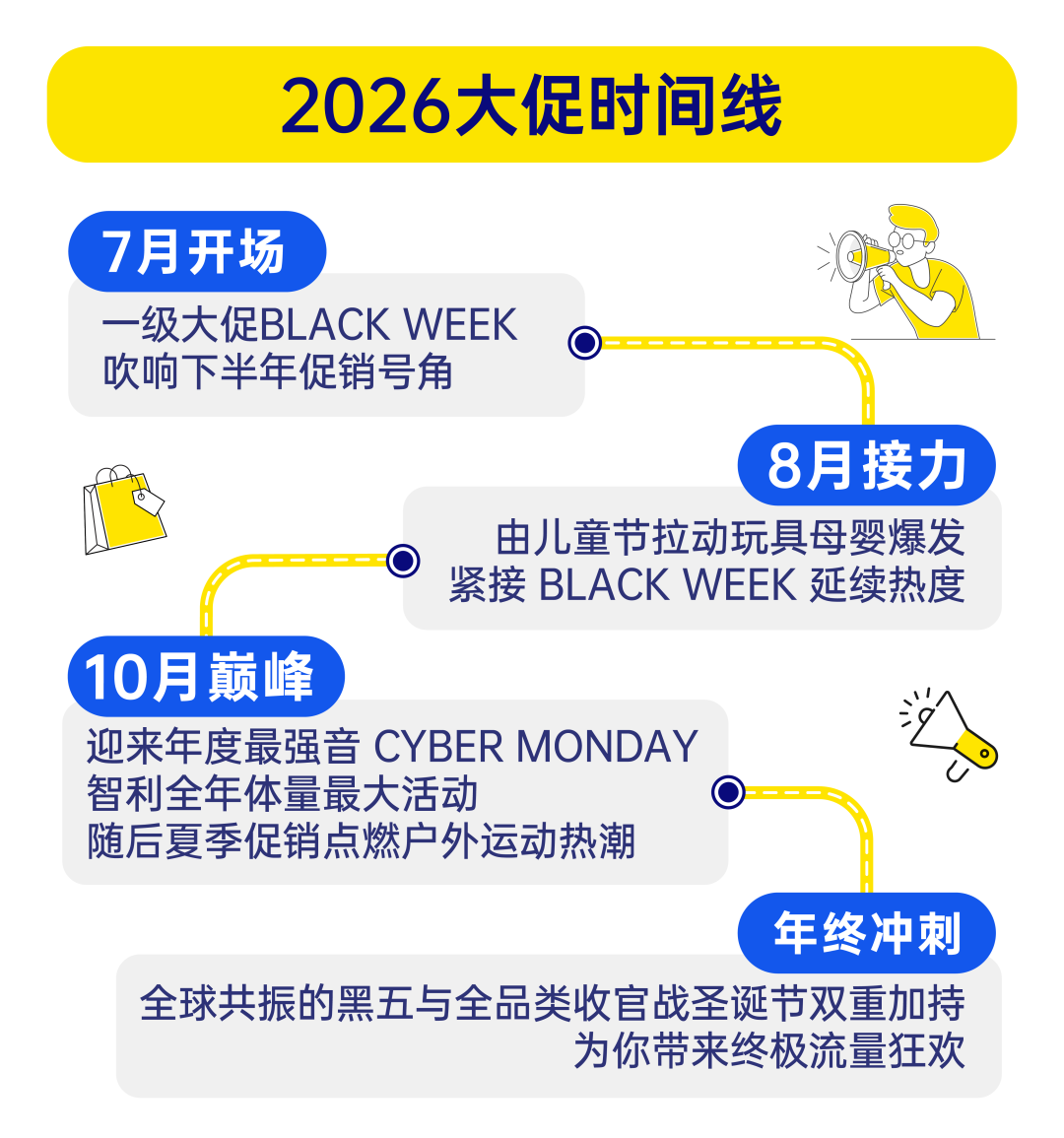 订单量增长72%？智利顶流大促Cyber Day 6月1日开启！