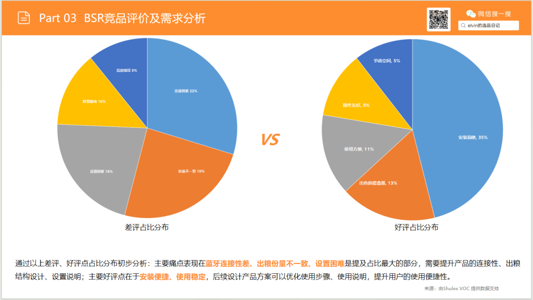 亚马逊选品日记第28期：宠物喂食器市场选品报告