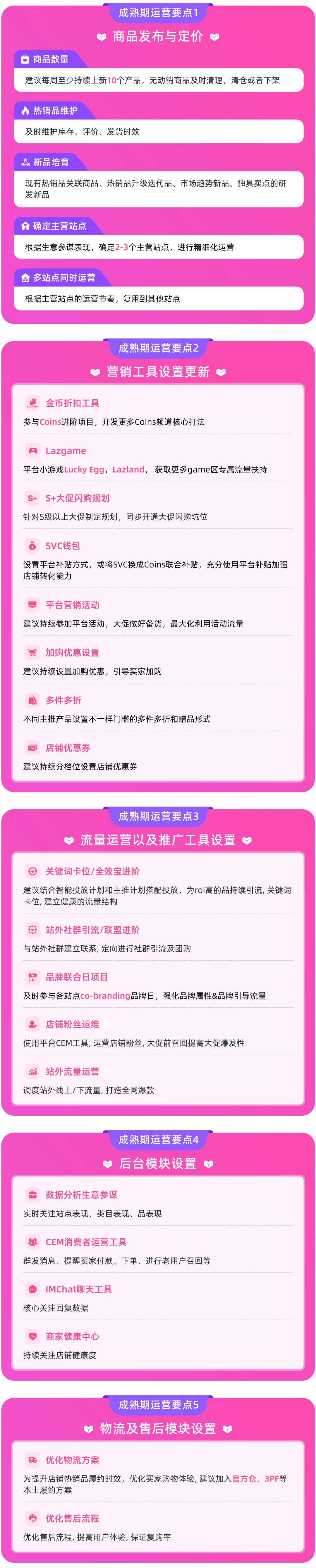 Lazada新商启航系列③ | 破局“爆单焦虑”：从昙花一现到稳定长虹的店铺进阶指南