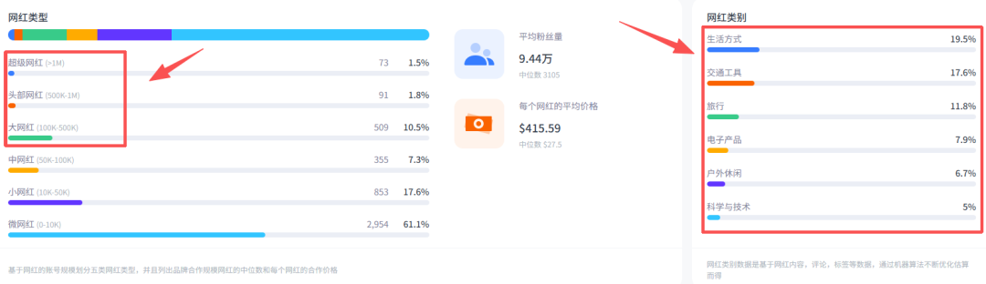 从安克代工厂到年入21亿,一年合作1万+网红,深圳这个储能品牌赚翻了。 7 从安克代工厂到年入21亿,一年合作1万+网红,深圳这个储能品牌赚翻了。